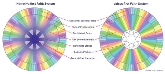 a-storical-values_sm